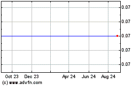 Click Here for more Strata X Energy Charts.