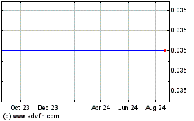 Click Here for more Tasca Resources Ltd. Charts.