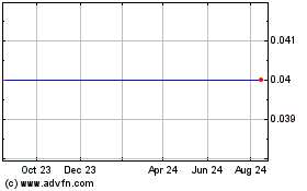 Click Here for more Trenchant Capital Charts.