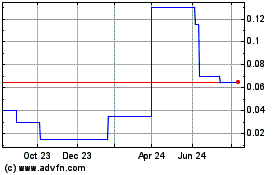 Click Here for more Atoro Capital Charts.