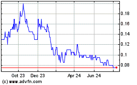 Click Here for more Visible Gold Mines Charts.