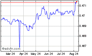 Hong Kong Dollar - U.A.E. Dirham Historical Forex Chart