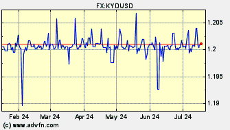 Historical US Dollar VS Cayman Islands Dollar Spot Price: